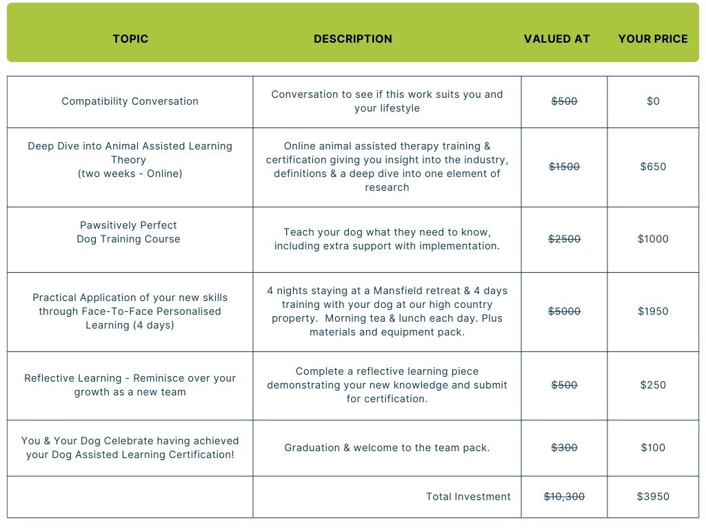 Canine Comprehension Training Pathway