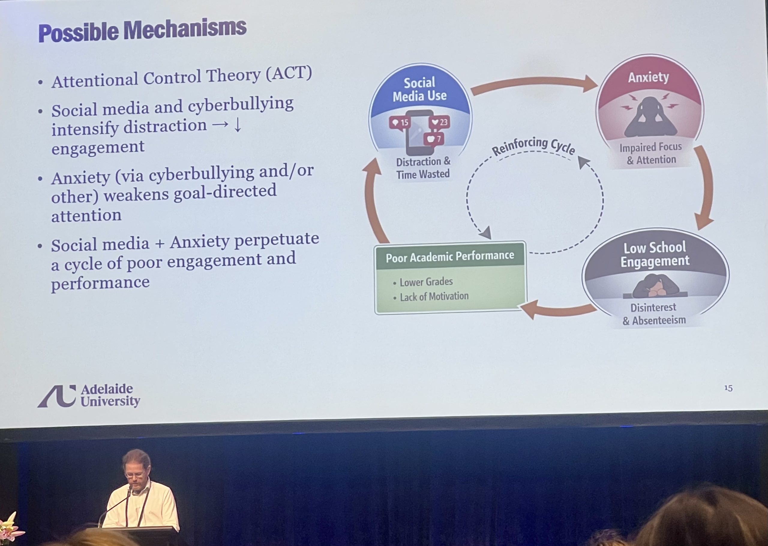 Social media, anxiety and school engagement: what the research is telling us